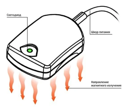 Аппарат магнитотерапии АМТ-11