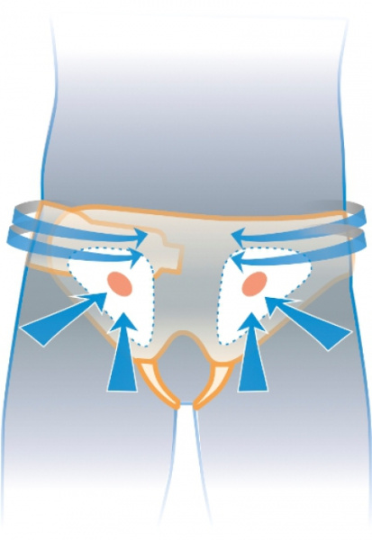 Бандаж двусторонний при паховых грыжах  Польза