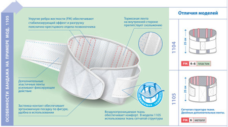 Бандаж фиксирующий Польза (1104)