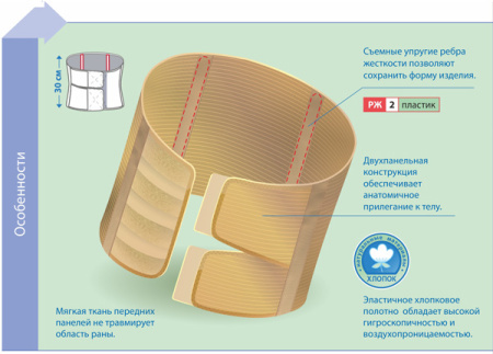 Бандаж эластичный послеоперационный Польза (1706)