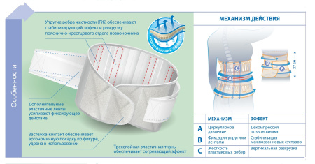 Бандаж фиксирующий Польза (1106)